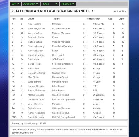 aus-gp-2014-f1-race-results